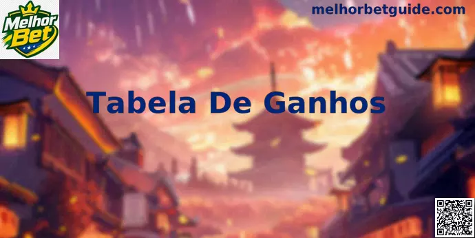 Tabela De Ganhos explicação visual